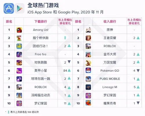 腾讯最火手游游戏排行榜前十-腾讯热门手游排行