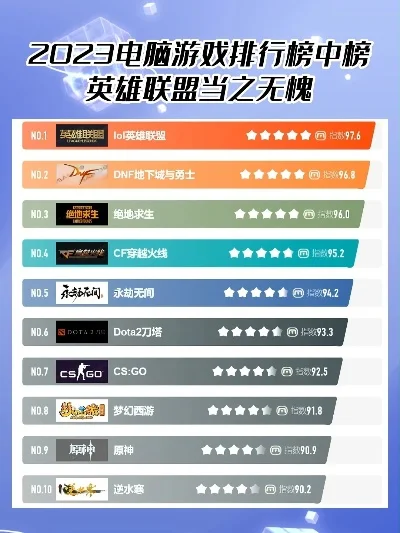 电脑闯关类游戏排行榜-电脑闯关游戏排行榜