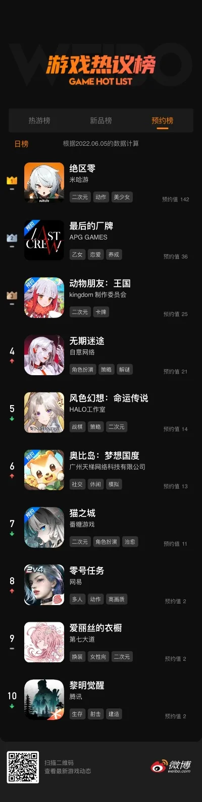 最新手游热度排行榜手游推荐-沉浸体验社交互动