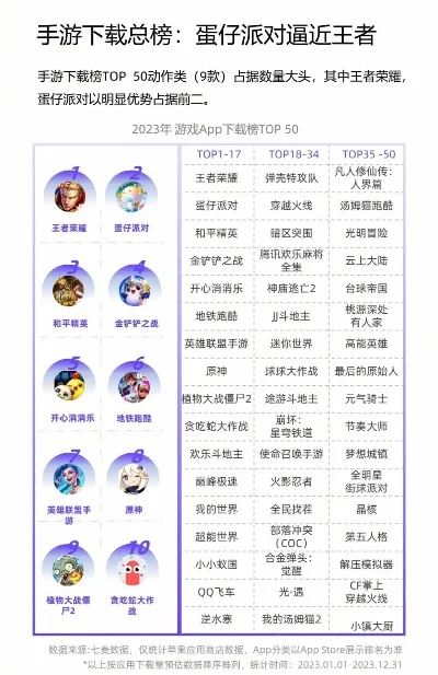 玩不腻的免费手游排行榜-免费手游玩不腻排行榜