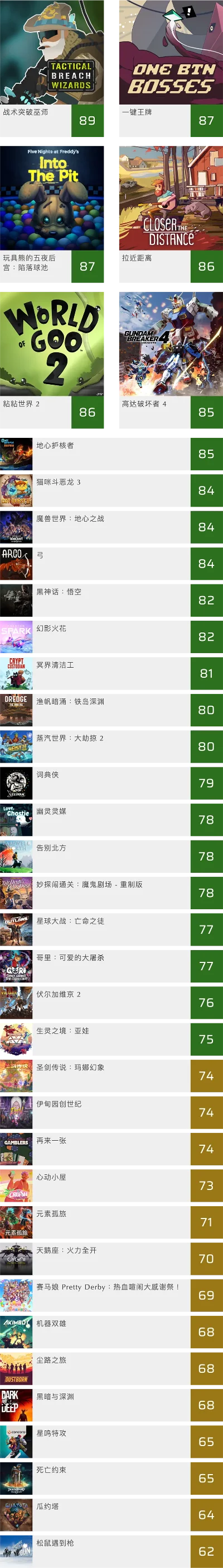 手游高质量街机游戏排行榜-手游街机高质量排行