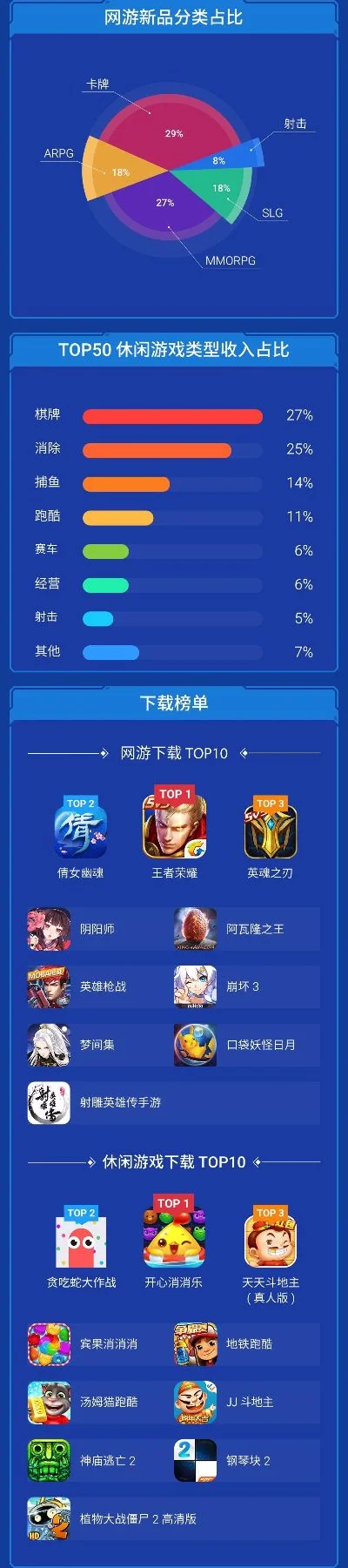 魅族生存游戏排行榜