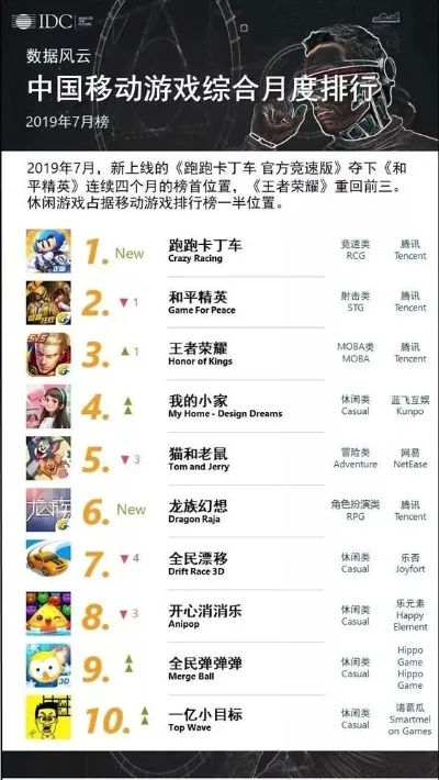 游戏排行_软件手游排行榜-手游排行指南