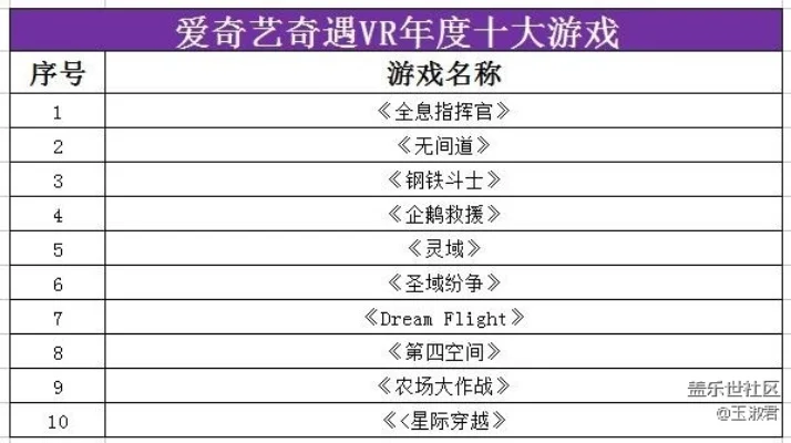 最难忘游戏排行榜前十名-难忘游戏虚拟之旅