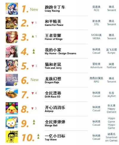 近期枪战手游排行榜-枪战手游排行榜