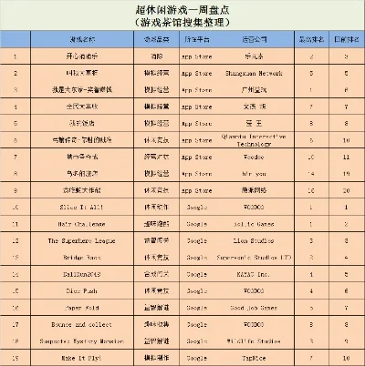 经营类游戏大全排行榜