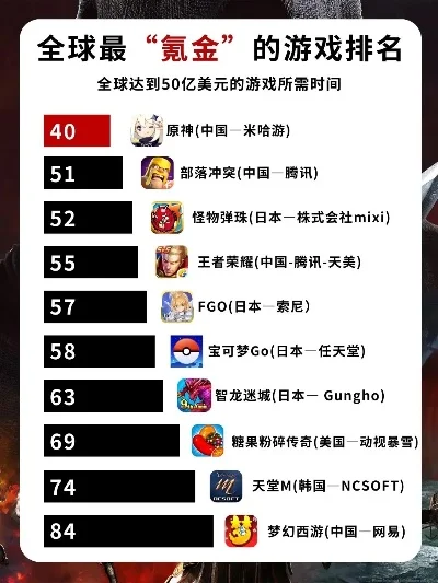 氪金角色手游推荐排行榜-氪金角色手游推荐