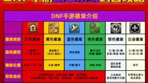 dnf手游三阶属性徽章-dnf三阶徽章获取搭配