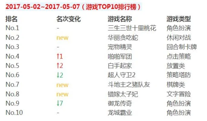 魔域网页游戏排行榜-魔域地图玩法策略全解析