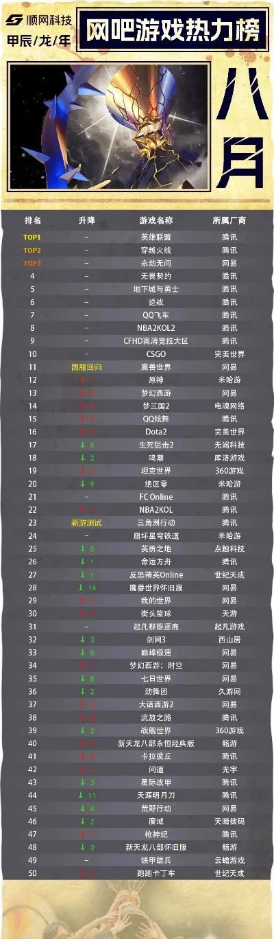 网络大型网页游戏排行榜-网页游戏排行榜指南