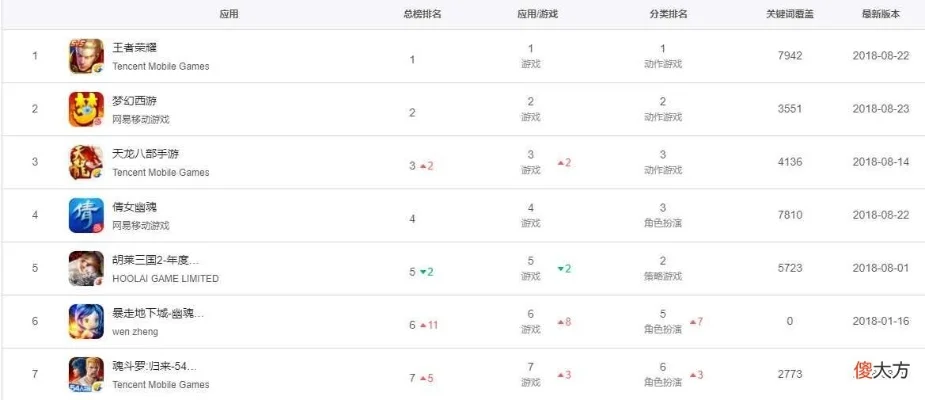 趣玩手游盒子手游热度排行榜-手游热度排行解析