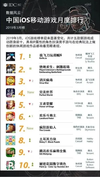 雄鹰飞翔游戏排行榜