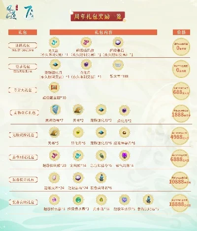 问道零氪手游排行榜-零氪手游排行榜