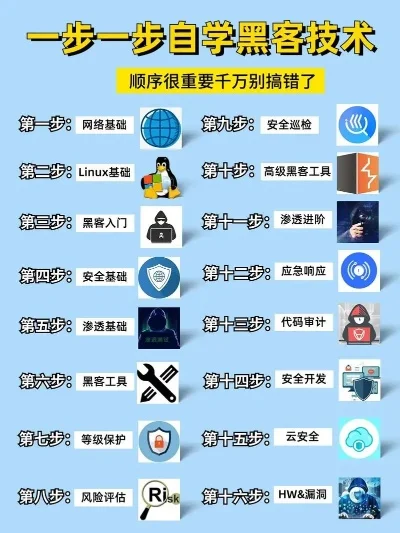 黑客游戏高手排行榜