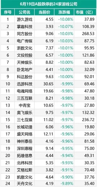 游戏经济龙头股票排名-游戏经济龙头投资旅行启示