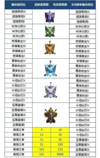 游戏段位怎么算排名-游戏段位计算方法