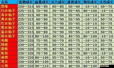 问道手游宠物武器排行榜-问道手游宠物武器排行指南
