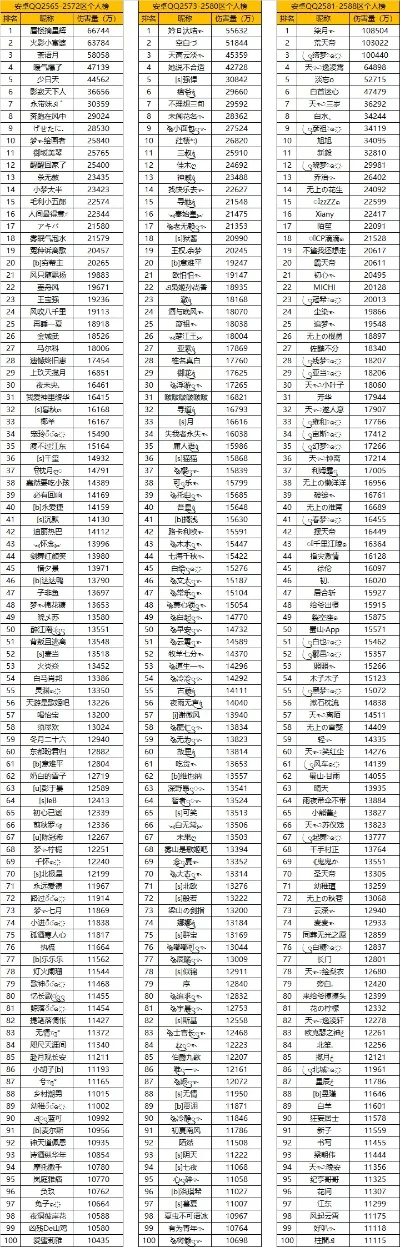 火影手游本期排行榜最新-火影手游排行分析