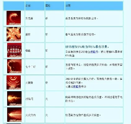 造梦西游3悟空技能书效果-悟空技能书效果解析
