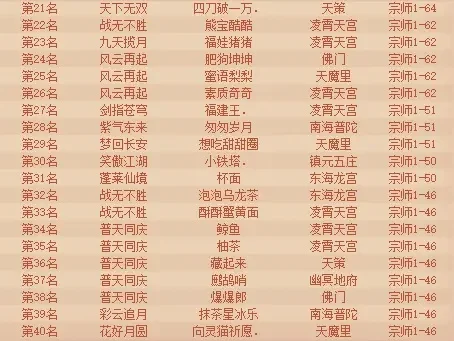 神武4手游排行榜怎么看-看懂神武4手游排行榜