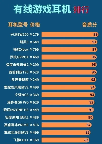 游戏机vr推荐排行榜-游戏机VR推荐排行榜