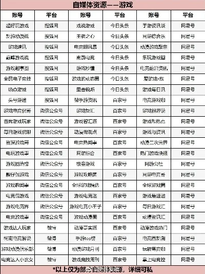 游戏自媒体收入排行榜最新-游戏自媒体收入排行榜