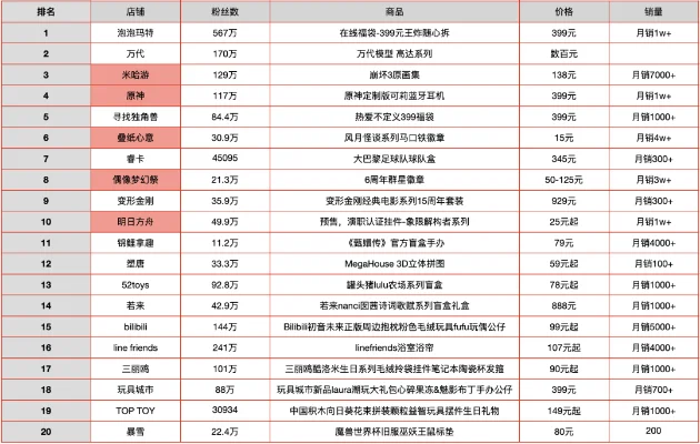 游戏周边产品排行榜前十-游戏周边产品排行
