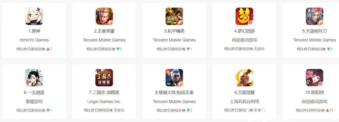 耐玩又不实名的手游排行榜-耐玩隐藏手游推荐