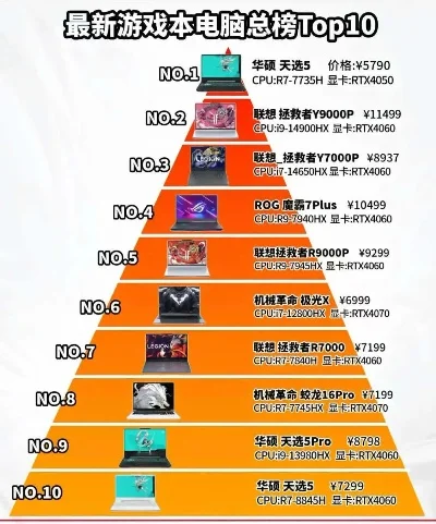 电脑主机大型游戏排行榜-大型游戏主机性能榜