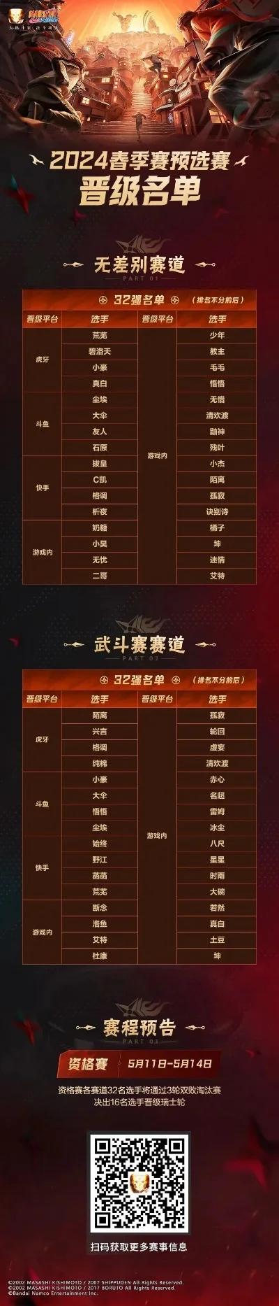 火影手游魔方实力排行榜-火影手游魔方阵容排行
