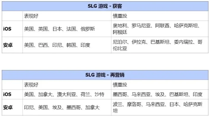 西班牙真实游戏手游排行榜-西班牙游戏排行体验文化
