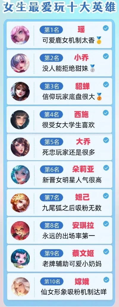 梦幻手游女英雄排行榜-梦幻手游女英雄排行