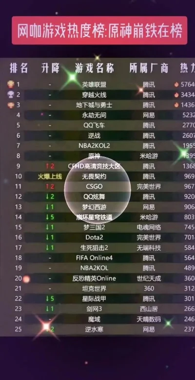 我的世界游戏热度排行榜-我的世界热度排行