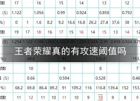 王者荣耀有攻速上限吗-王者荣耀攻速奥秘解析