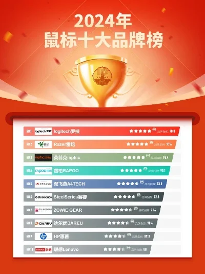 游戏性能鼠标键盘十大排行榜-游戏性能鼠标键盘排行
