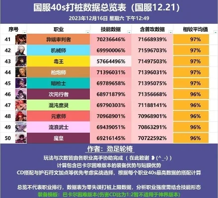 梦幻手游挂机职业排行榜-梦幻手游挂机职业排行