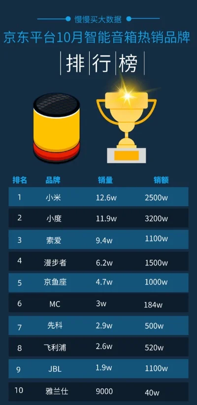 游戏音响软件排行榜前十-游戏音响软件排行榜
