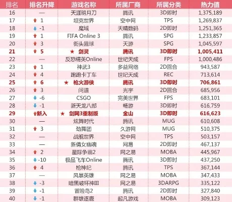 游戏热度排行榜01年-2001游戏黄金时代