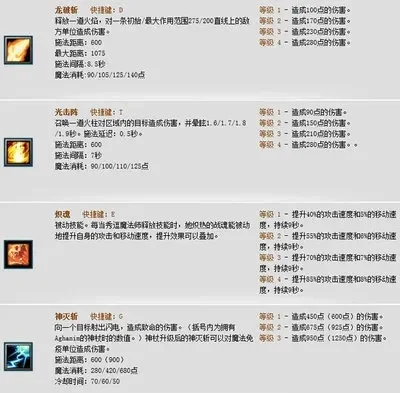 火女出装dota1-火女出装指南