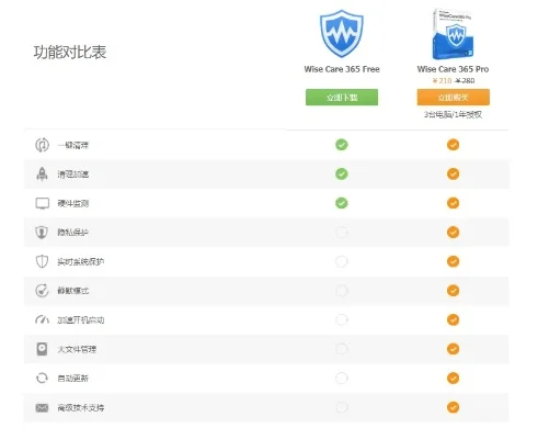电脑清理软件哪个好-选择清理软件指南