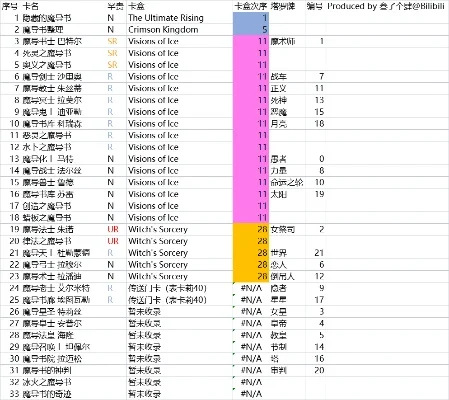 游戏王决斗学院排名-全球顶尖决斗学院排名