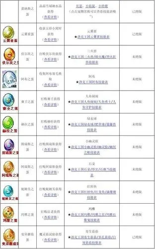 洛克王国人鱼法老技能表-洛克王国人鱼法老技能解析