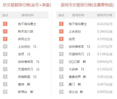氪金比较多的仙侠手游排行榜-仙侠手游氪金榜