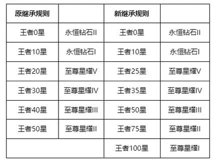 王者现赛季什么时候赛季结束-赛季轮回，终点亦是起点