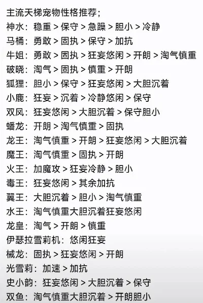 洛克王国vip宠物哪个最厉害-洛克王国VIP宠物实力排行