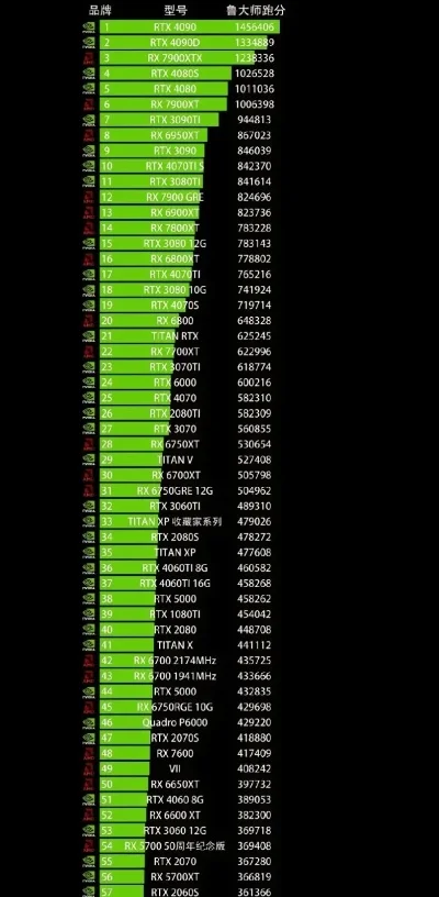 游戏电脑磁盘性能排行榜-游戏电脑磁盘性能排行