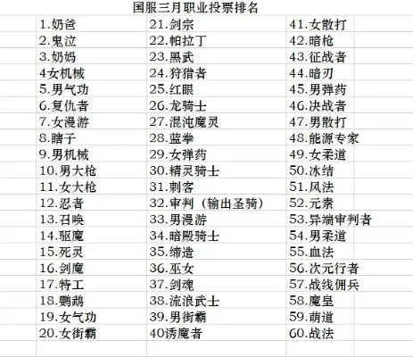 dnf中国职业选手排名-DNF中国选手排名揭晓