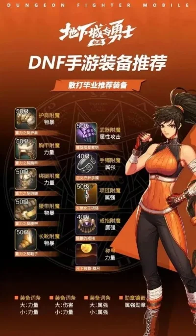 dnf手游60套装排名