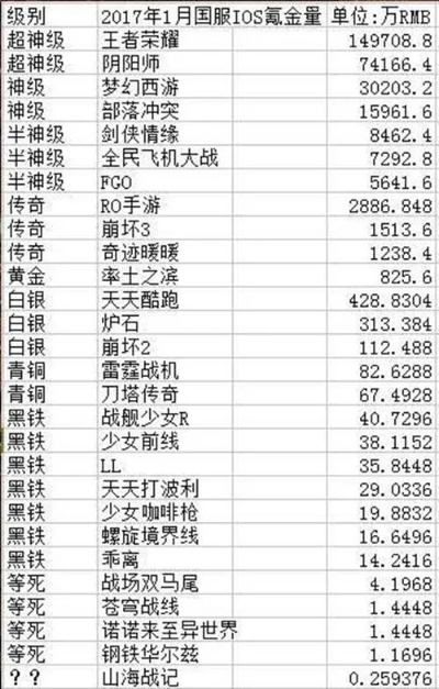 氪金网页游戏排行榜前十名-氪金排行前十