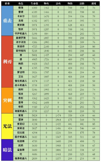 凹凸手游攻击力排行榜最新-凹凸手游攻击力排行